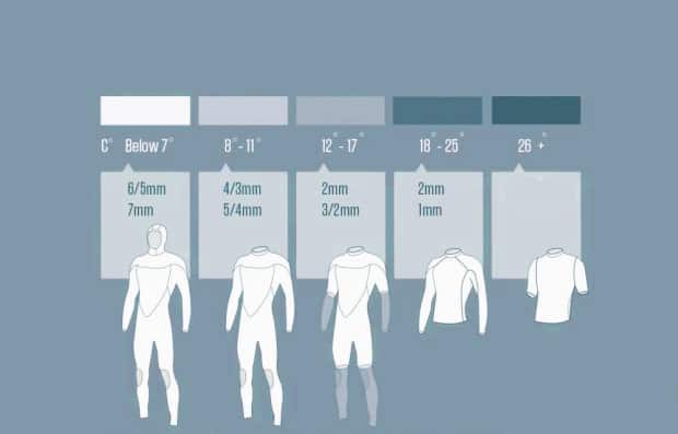 How to choose a wetsuit for diving